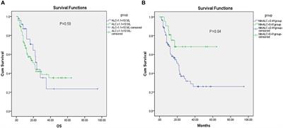 Effect of intensity modulated radiotherapy on lymphocytes in patients with esophageal squamous cell carcinoma and its clinical significance
